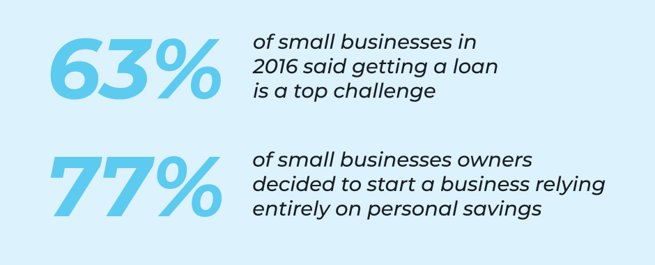 Statistics On Small Business Loans